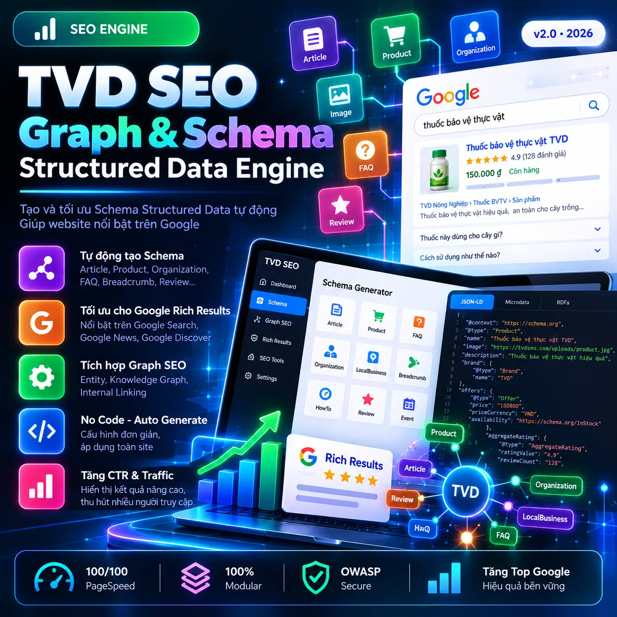 TVD SEO Graph & Schema Structured Data Engine TVD SEO Graph & Schema Structured Data Engine